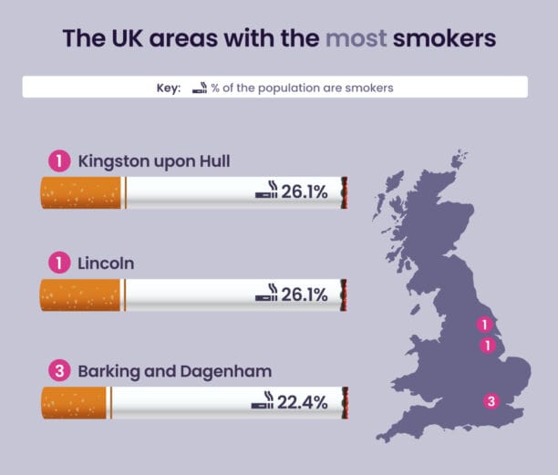 UK areas with the most smokers