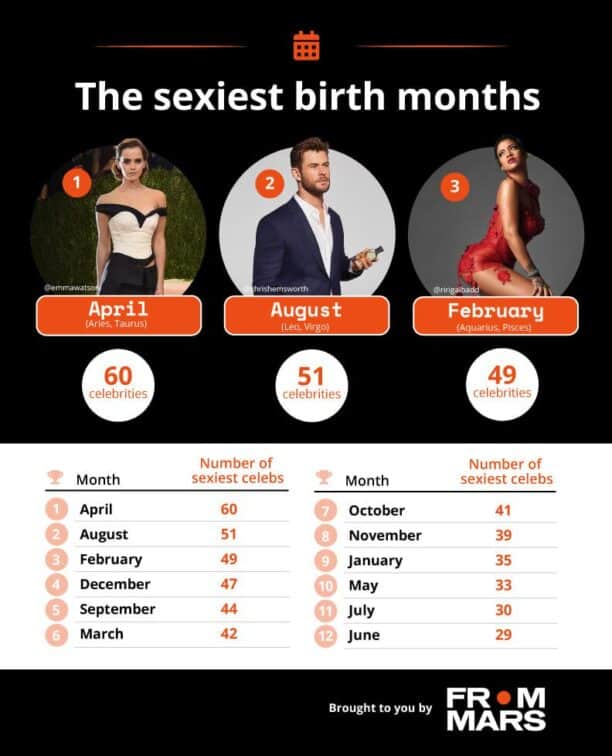 The sexy scopes birth months.