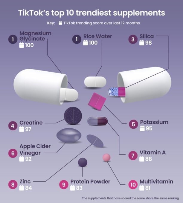 Tktok infographic on social media supplements.