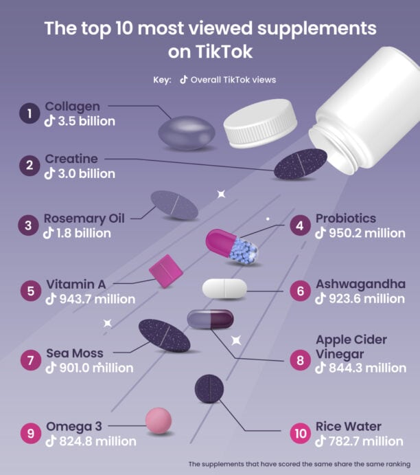 The most viewed social media supplements on trtk.