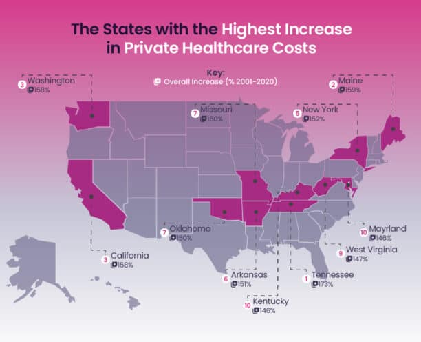 The US Insurance Report on the states with the highest increase in private healthcare costs.
