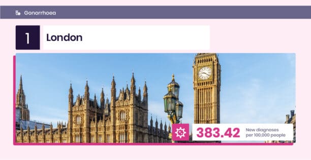 A screenshot showcasing the London travel guide.