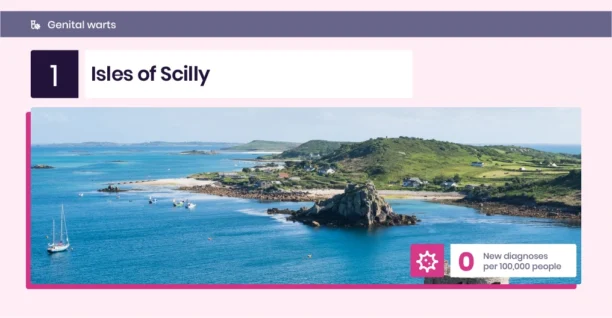 Isles of sally - screenshot showcasing STI Capitals' impressive SEO strategies.