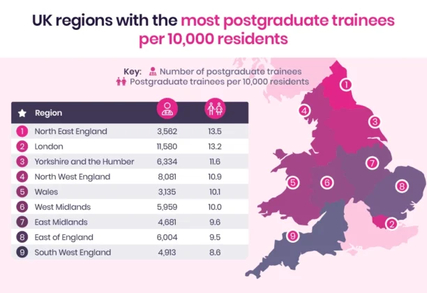 A student report presenting a map showcasing the healthcare regions in the UK with the most productive trainees per 100,000 residents.