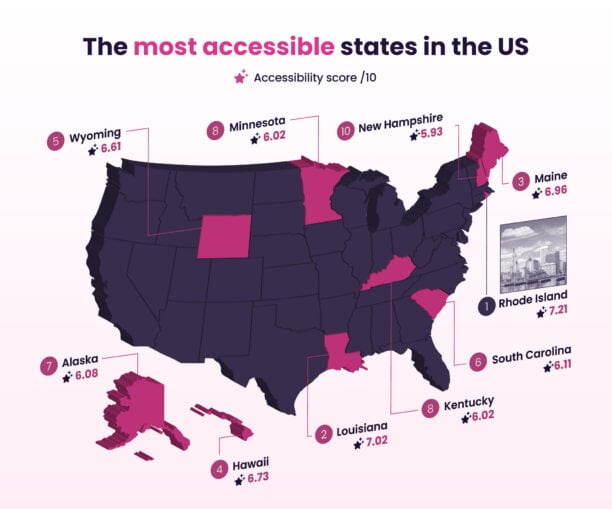 Infographic showing the most accessible stores in the us, with rankings and scores for different states highlighted on the map.