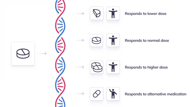 How does genetic testing work?